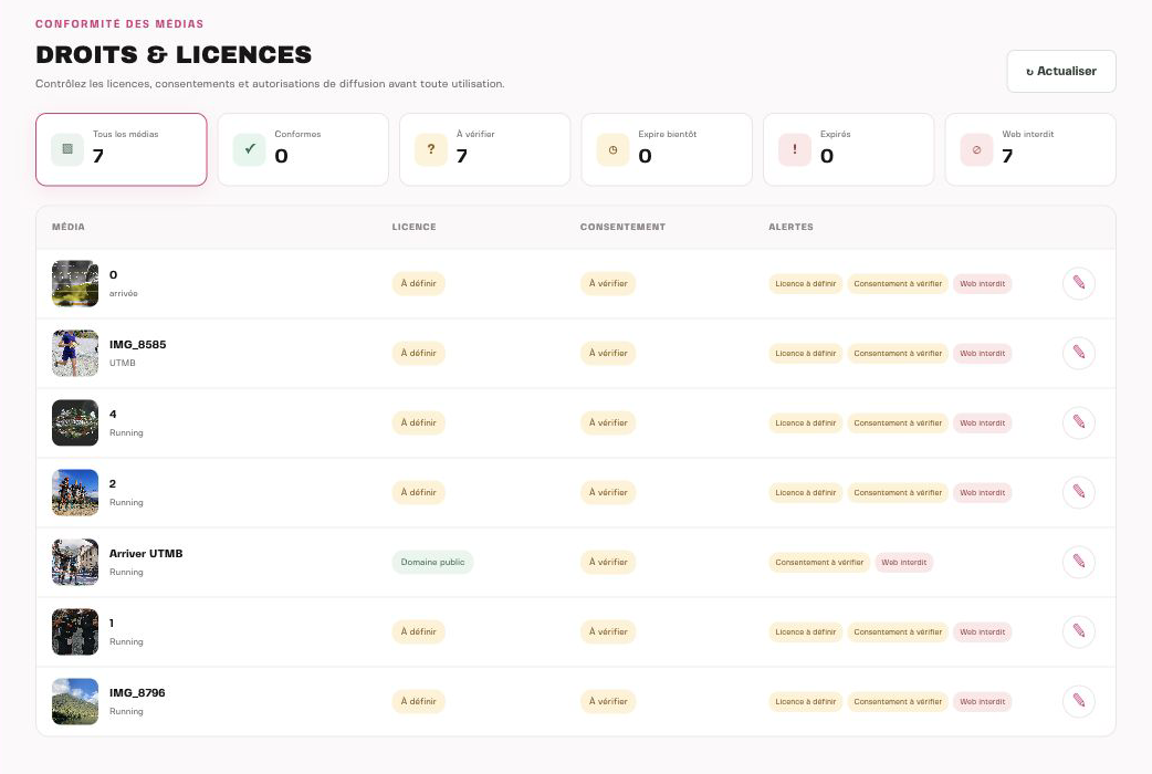 Tableau des droits et licences